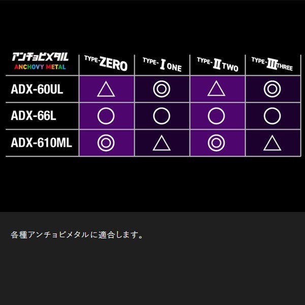 23 ANCHOVY DRIVER EXTRO